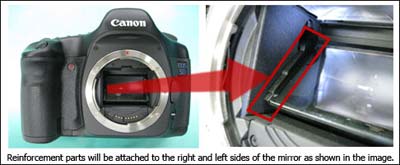 Canon EOS 5D