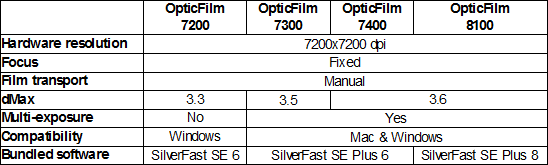 Plustek OpticFilm 8100 Review